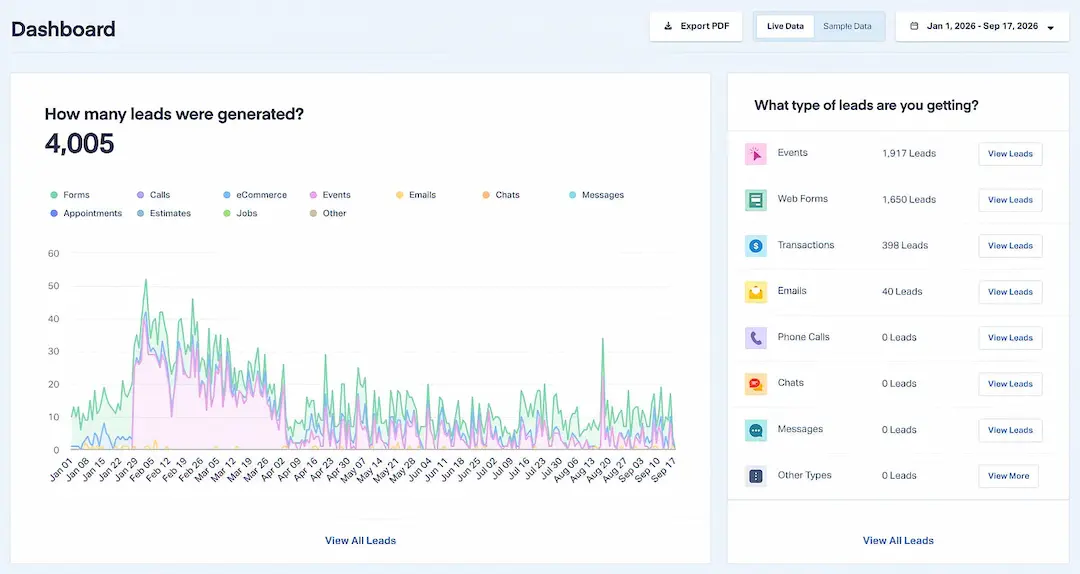 Lead generation dashboard